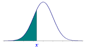 Continuous  Cum Probability