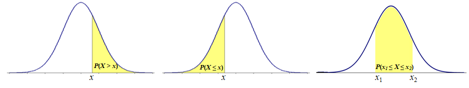 Continuous Probabilities