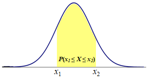 Interval Probability