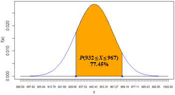 P(932 ≤ X ≤ 967)