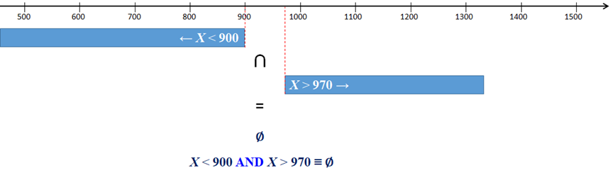 An Impossible Event (Kefir)