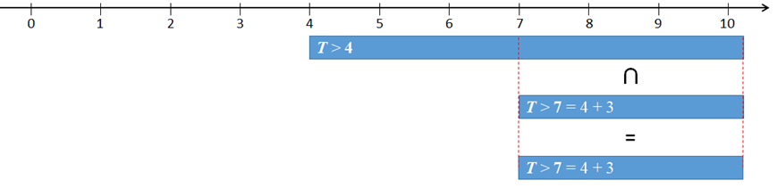Overlapping Intervals