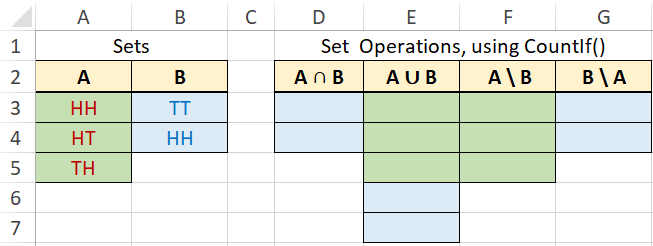 Set Ops with CountIf()
