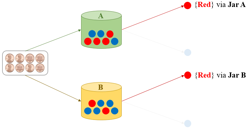 Two Ways of Selecting Red Marble