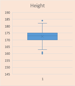 Height Box in Excel