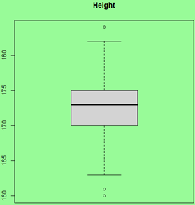 Height Box in R