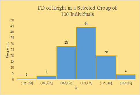 Height FD in Excel