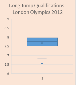 Long Jump Box Excel