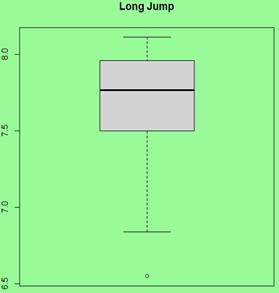 Long Jump In R