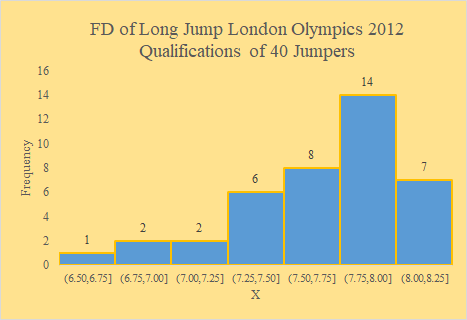 Long Jump FD