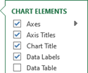 Chart Elements