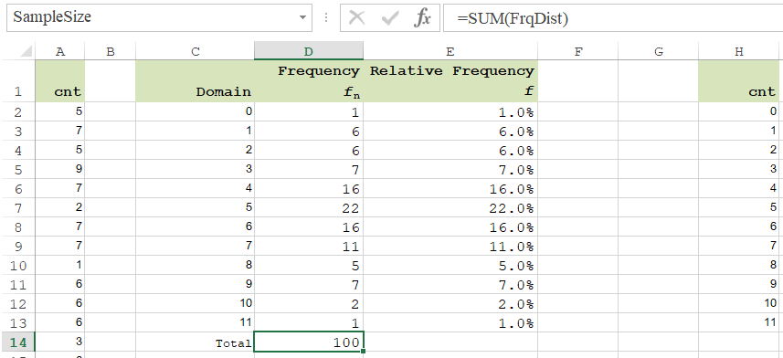 Discrete Frequency Distribution in Spreadsheet