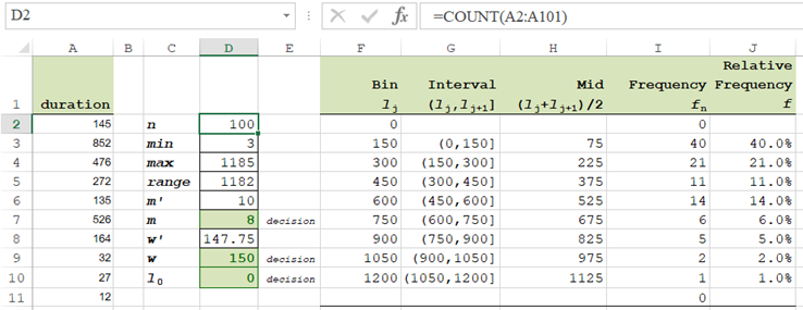 Table Frequency Distribution for Duration